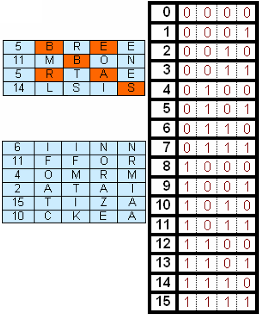 image sifra